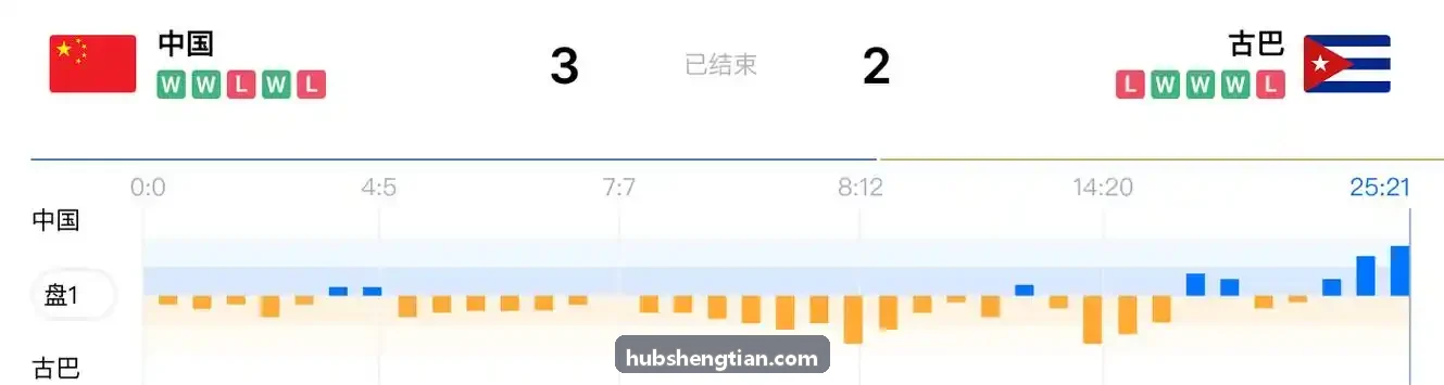 胜天国际首席架构师
